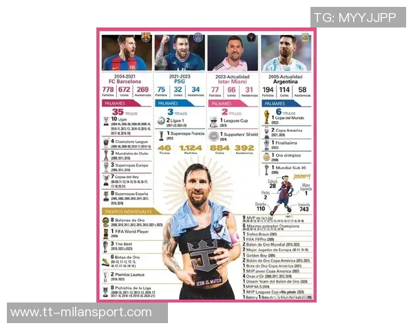 新世纪国家队出场次数统计C罗领衔梅西紧随其后
